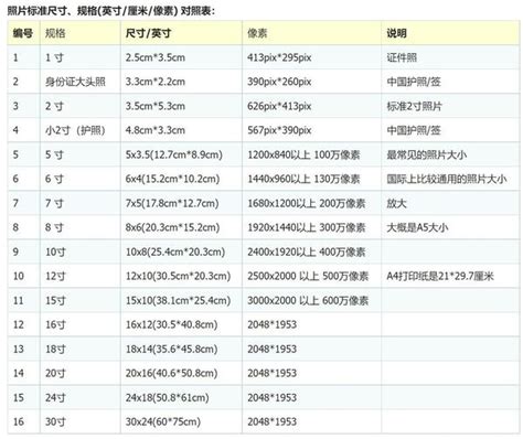 88cm是多少寸|88厘米等于多少寸